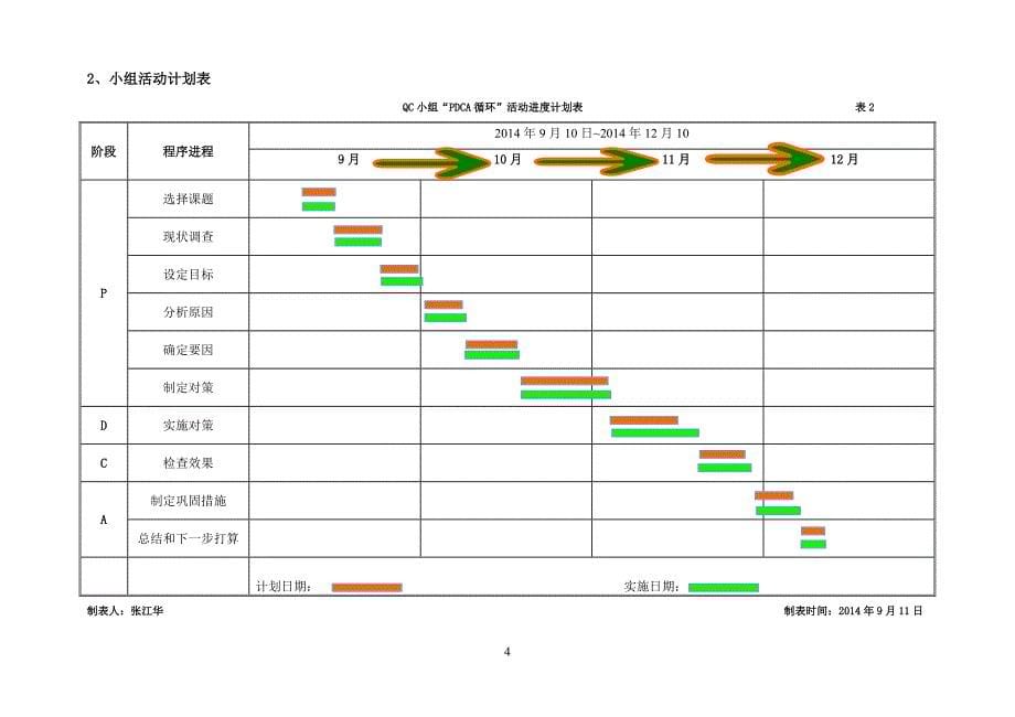 提高二次结构植筋施工质量一次合格率资料_第5页