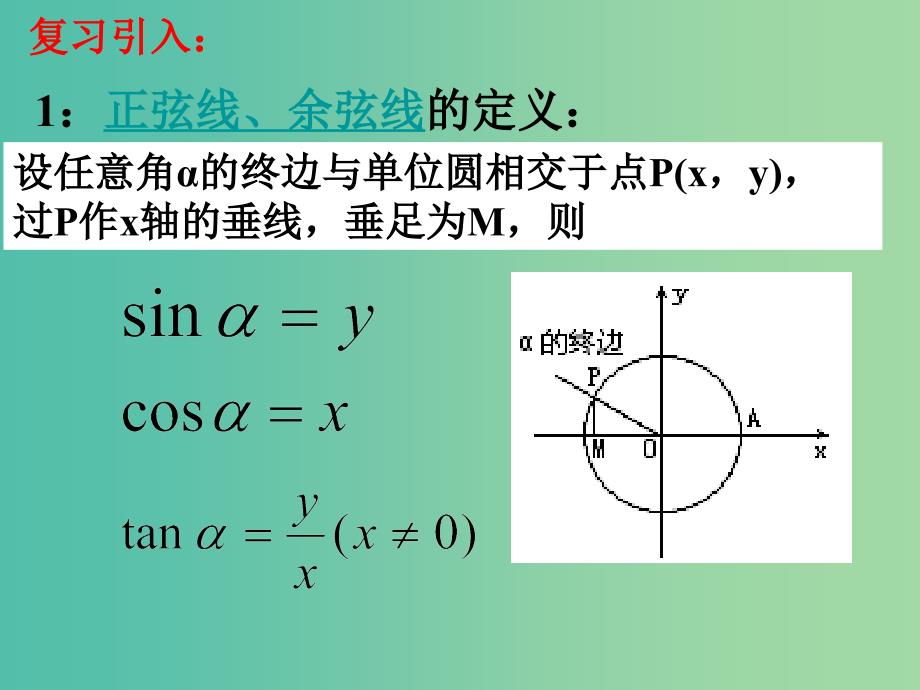 高中数学 1.4.1正弦函数、余弦函数的图象课件5 新人教a版必修4_第2页