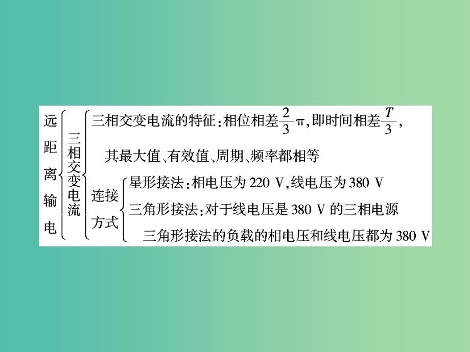 高中物理 第4章 远距离输电本章高效整合课件 鲁科版选修3-2_第3页