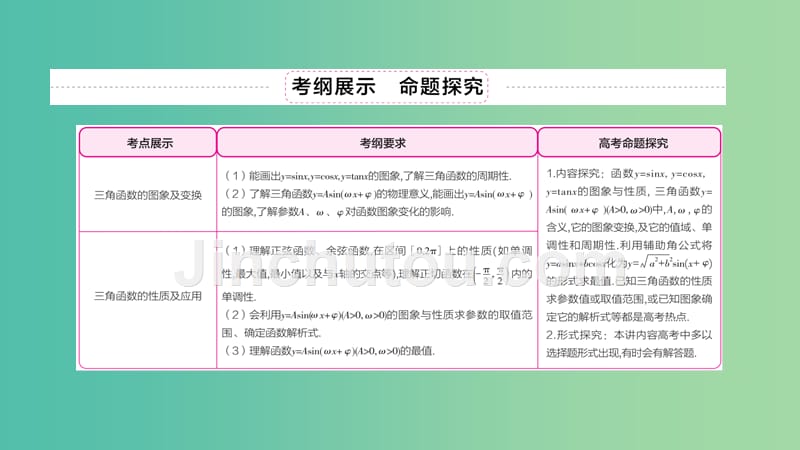 高考数学异构异模复习第四章三角函数4.2.1三角函数的图象及变换课件文_第3页