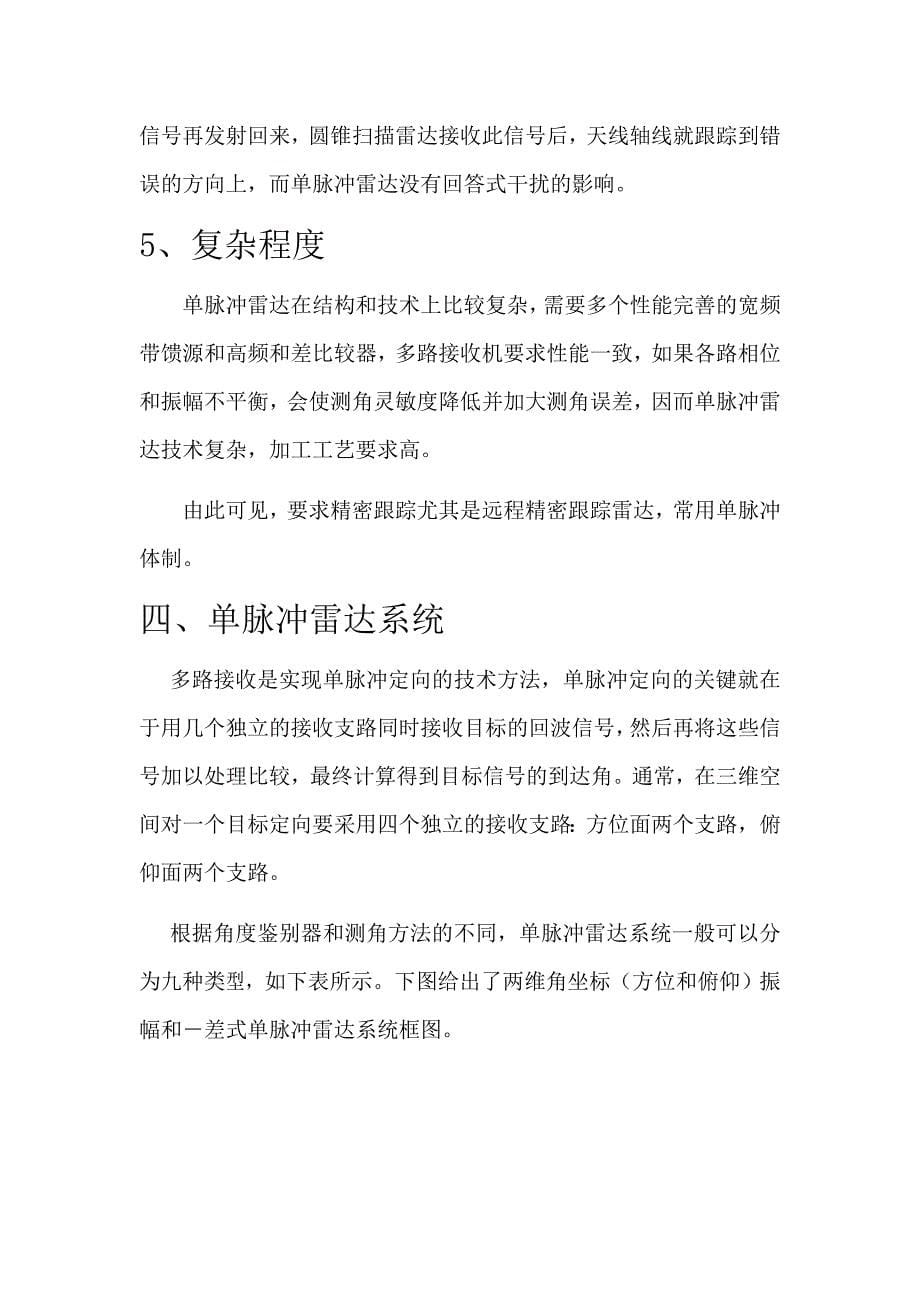 单脉冲雷达在测角方面的应用_第5页