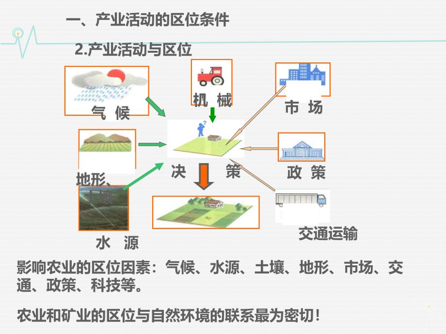 高中地理 3.1产业活动的区位条件和地域联系同课异构课件2 湘教版必修2_第4页