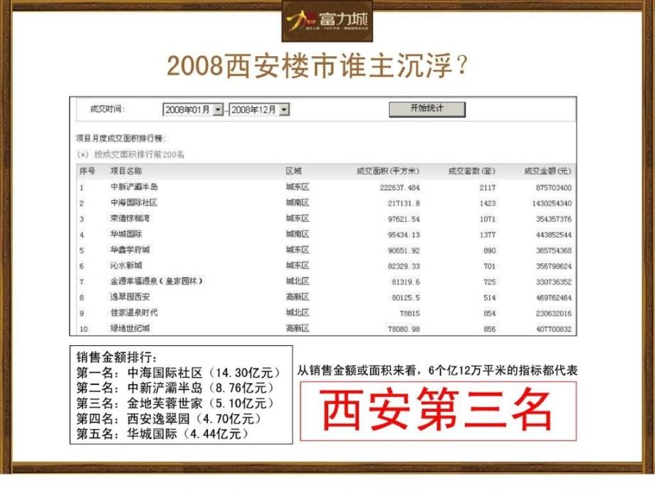 西安富力城2009上半年营销执行方案_第4页