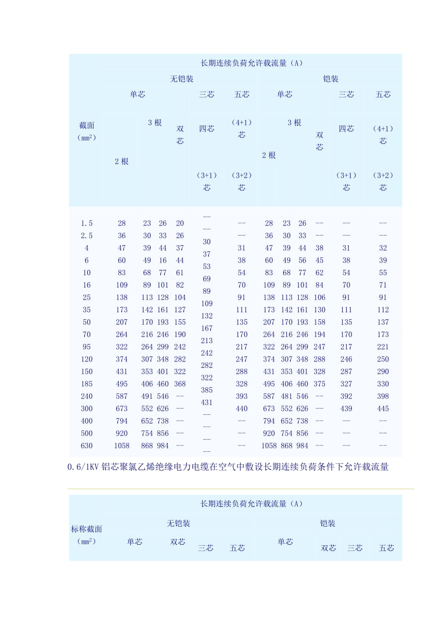 电力电缆安装注意事项资料_第2页