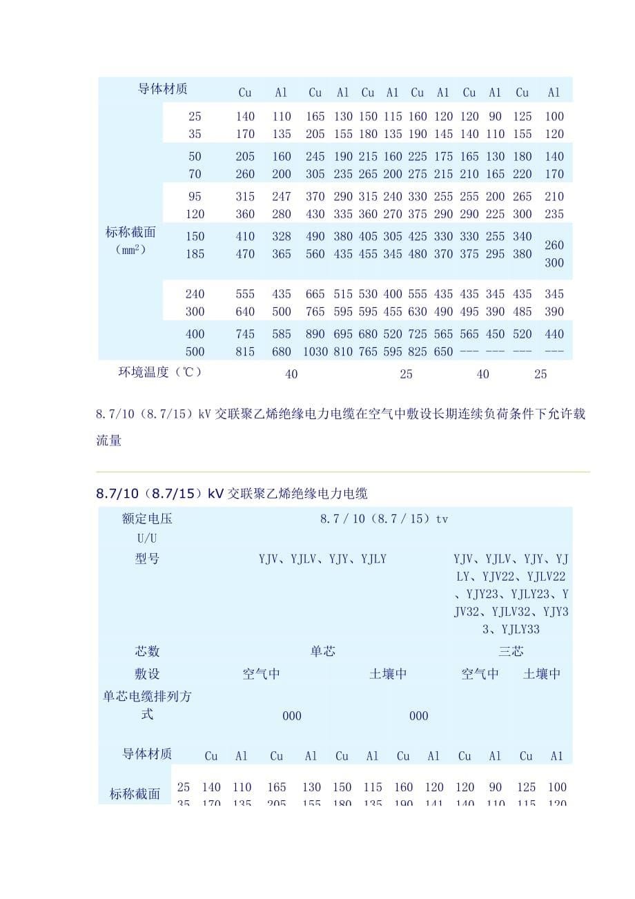 电力电缆安装注意事项资料_第5页