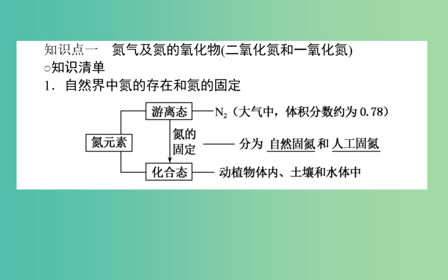 高考化学一轮复习 第4章 非金属及其化合物 4 氮及其重要化合物课件 新人教版_第3页