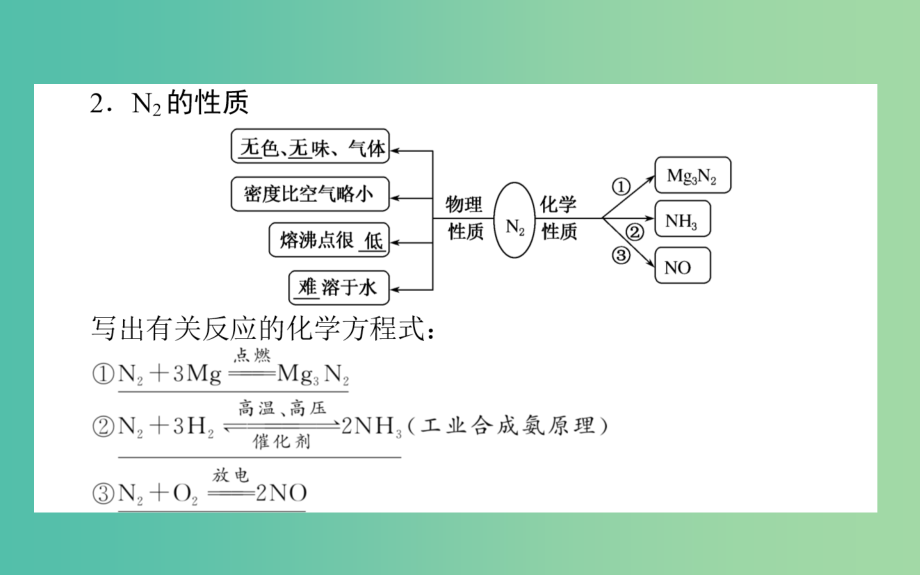 高考化学一轮复习 第4章 非金属及其化合物 4 氮及其重要化合物课件 新人教版_第4页