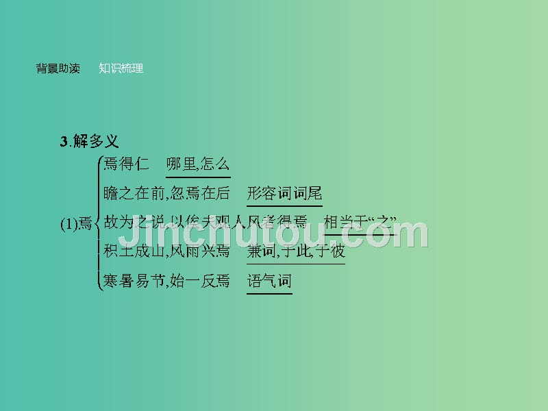 高中语文 第一单元《论语》选读 6 有教无类课件 新人教版选修《先秦诸子选读》_第5页