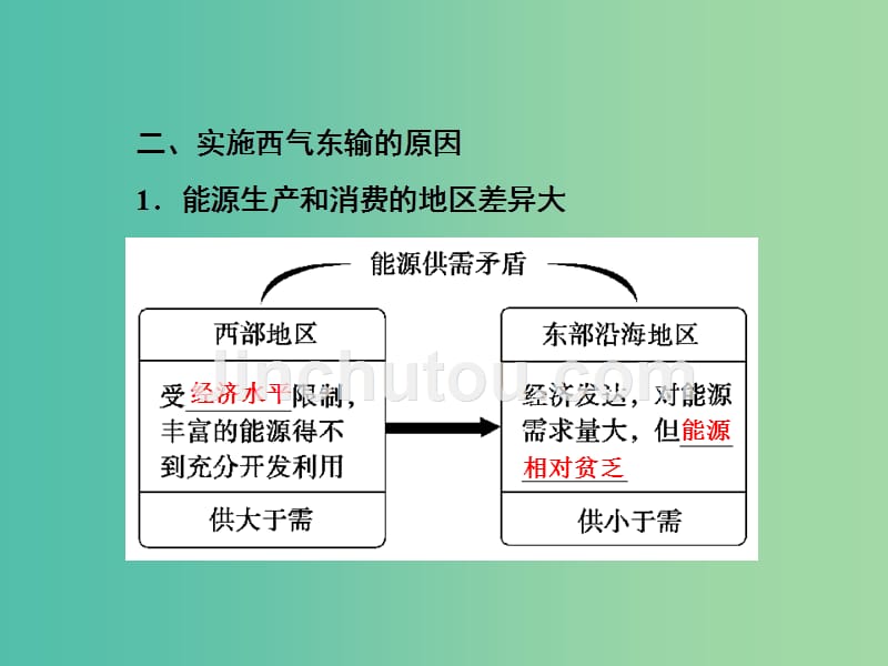 高考地理一轮总复习 第十五章 第3讲 资源的跨区域调配 以我国西气东输为例课件_第4页