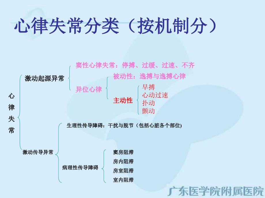 激动起源异常课件(修改版).ppt_第2页