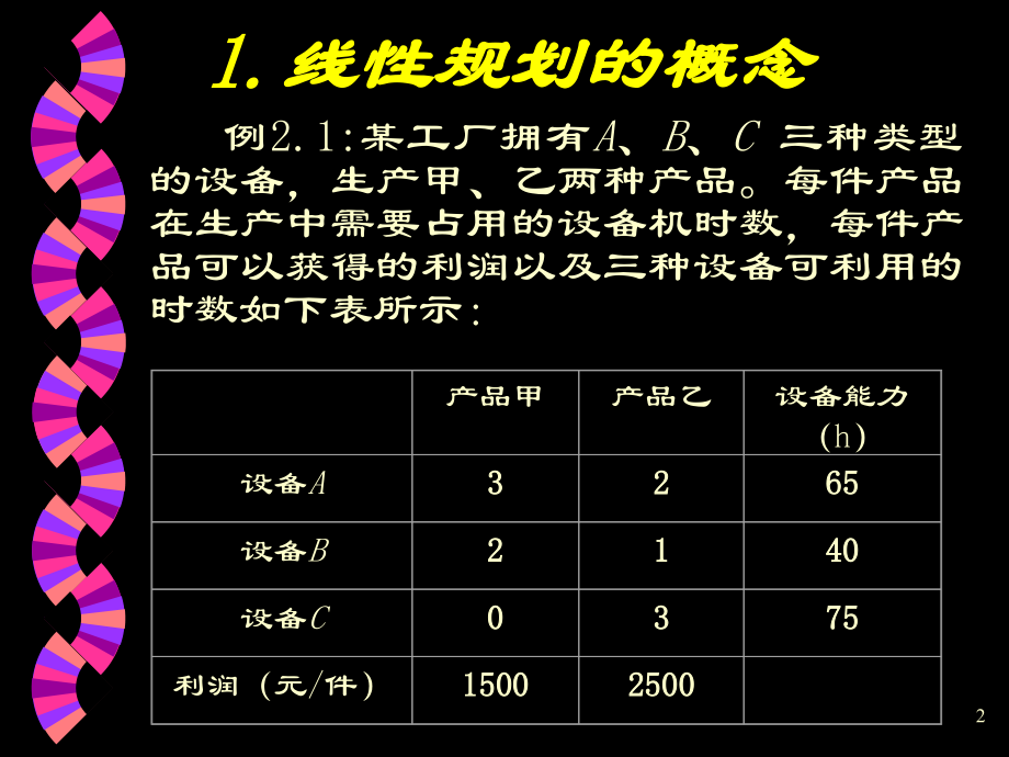 北京理工大学运筹学 吴祈宗 第2章_第2页