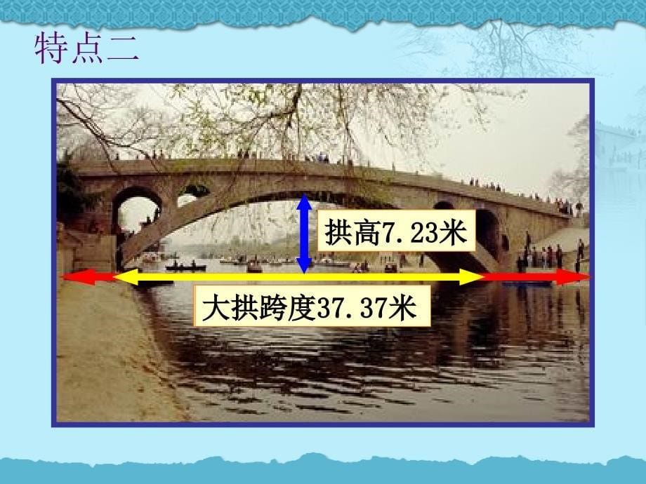 隋唐时期的科技成果.ppt_第5页