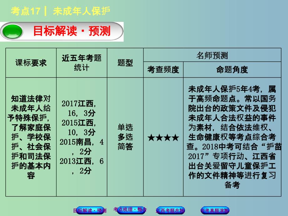 中考政治复习方案第二单元法律与秩序考点17未成年人保护教材梳理课件_第2页