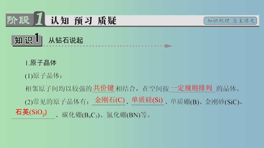 高中化学主题4认识生活中的材料课题2走进宝石世界课件2鲁科版_第3页