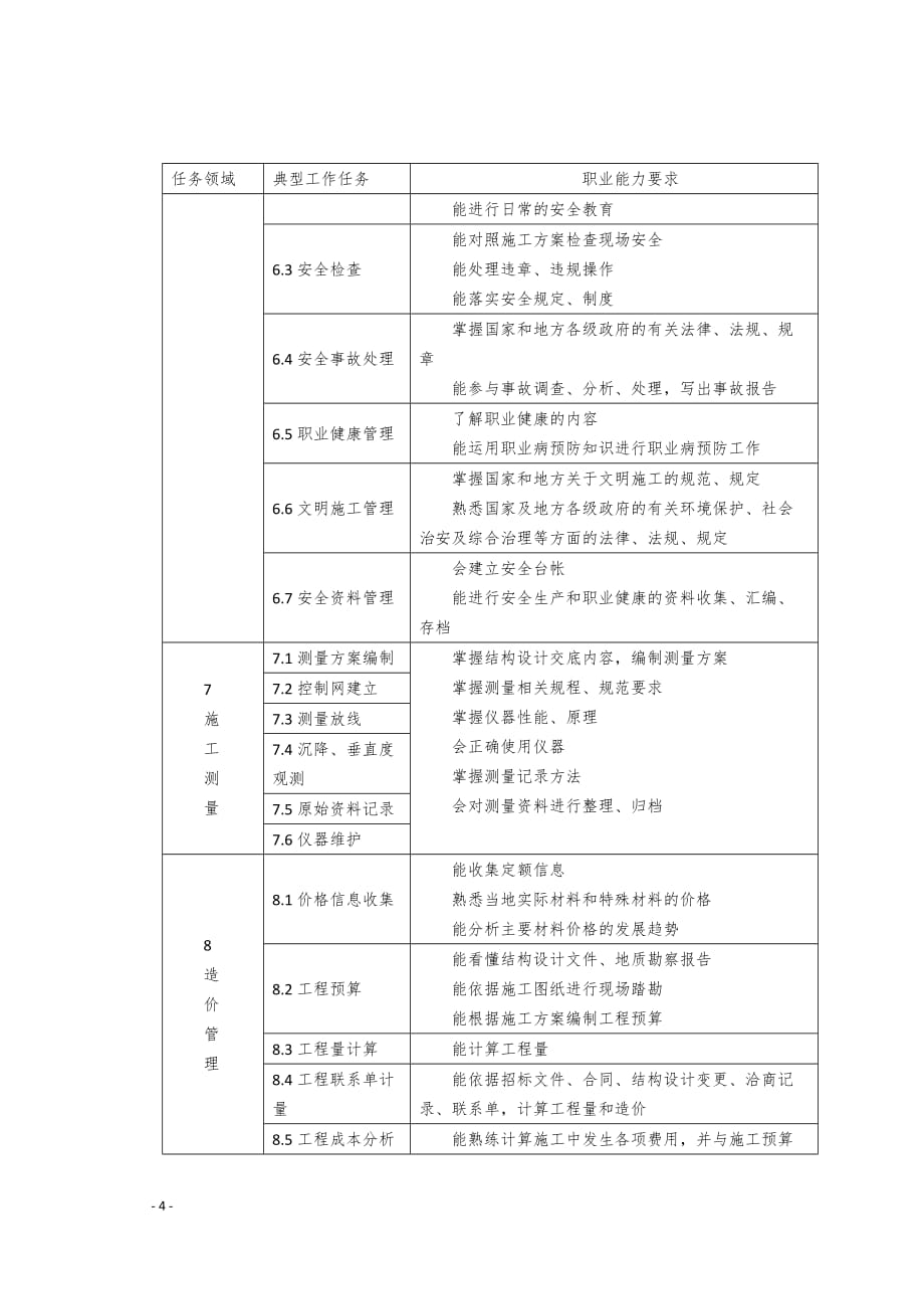 职业岗位能力分析报告---副本_第4页