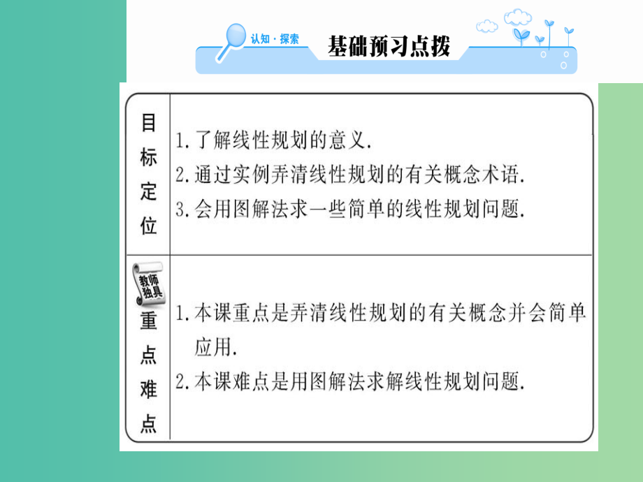 高中数学 3.3.2第1课时简单的线性规划问题课件 新人教a版必修5_第2页