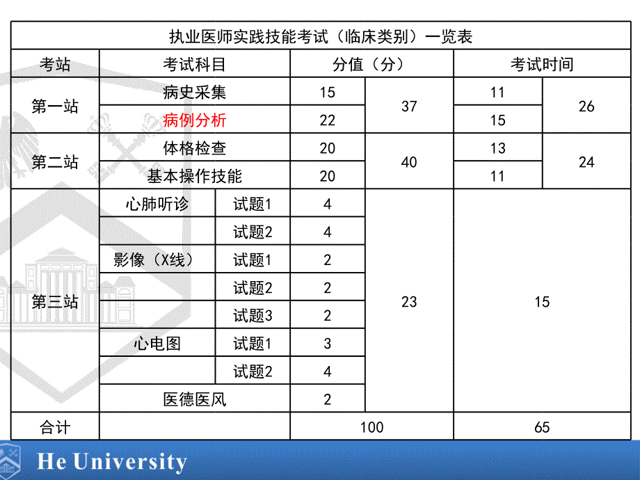 呼吸疾病讨论--2.ppt_第4页