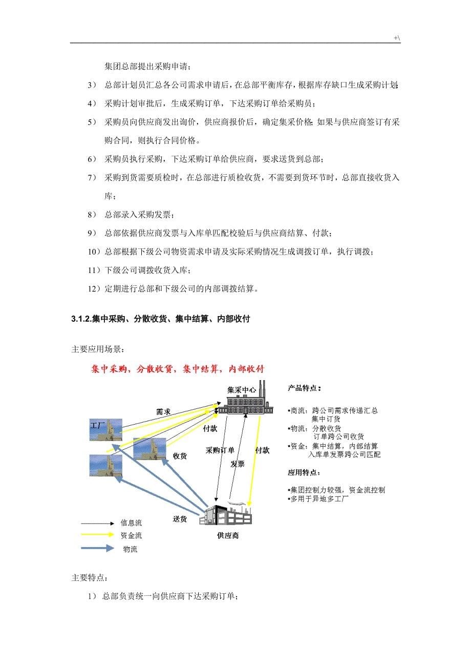 集团企业的集中采购管理计划解决办法_第5页