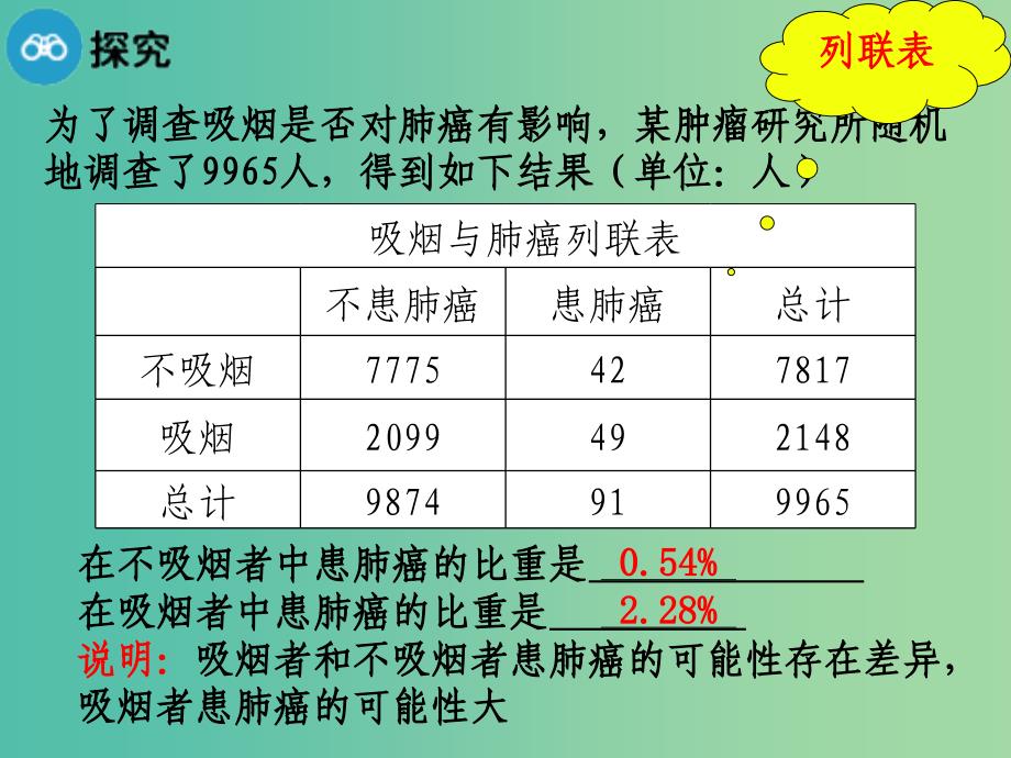 高中数学 第一章 统计案例 2 独立性检验的基本思想及初步应用课件 新人教b版选修1-2_第4页