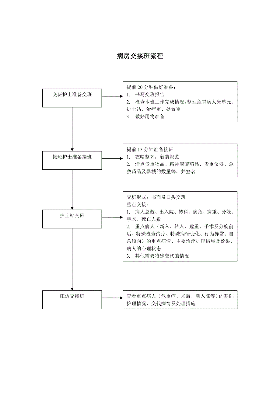 病房护理工作流程资料_第3页