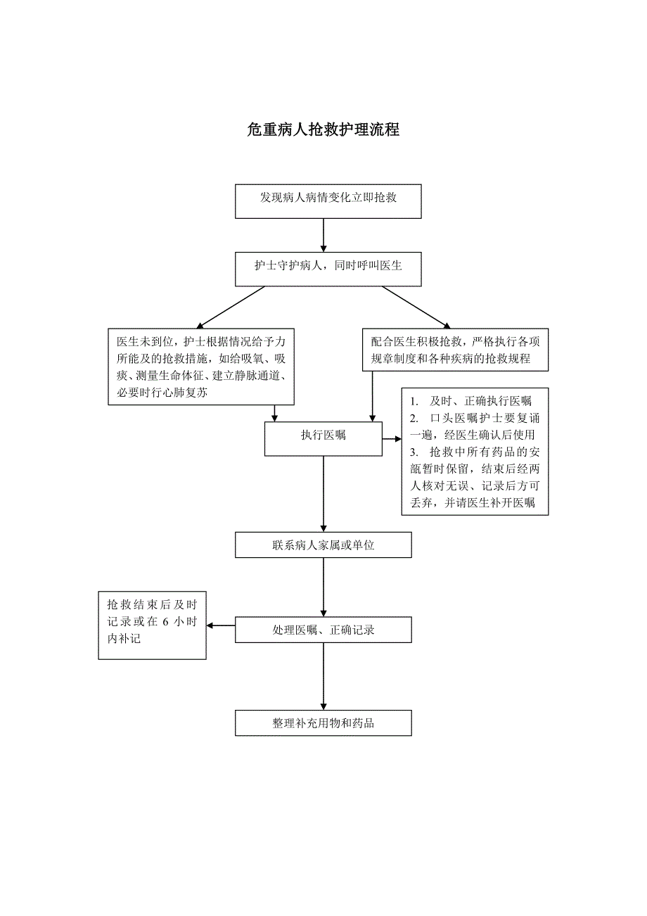 病房护理工作流程资料_第4页