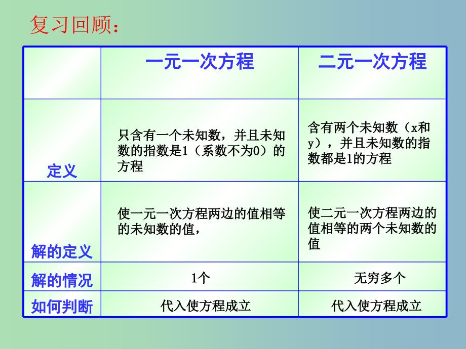 七年级数学下册《8.3 实际问题与二元一次方程组》课件4 （新版）新人教版_第2页