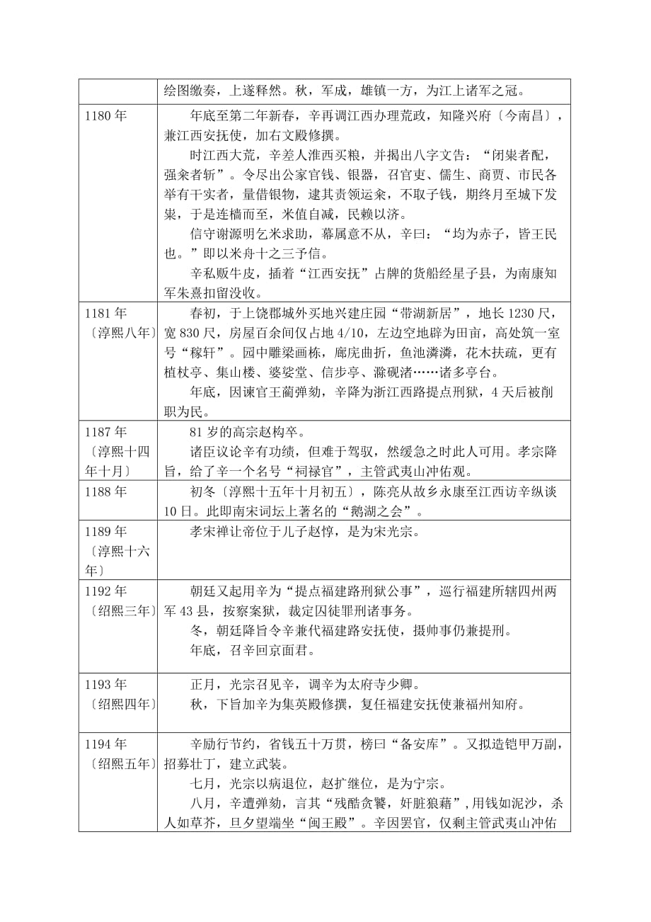 辛弃疾大事年表资料_第4页