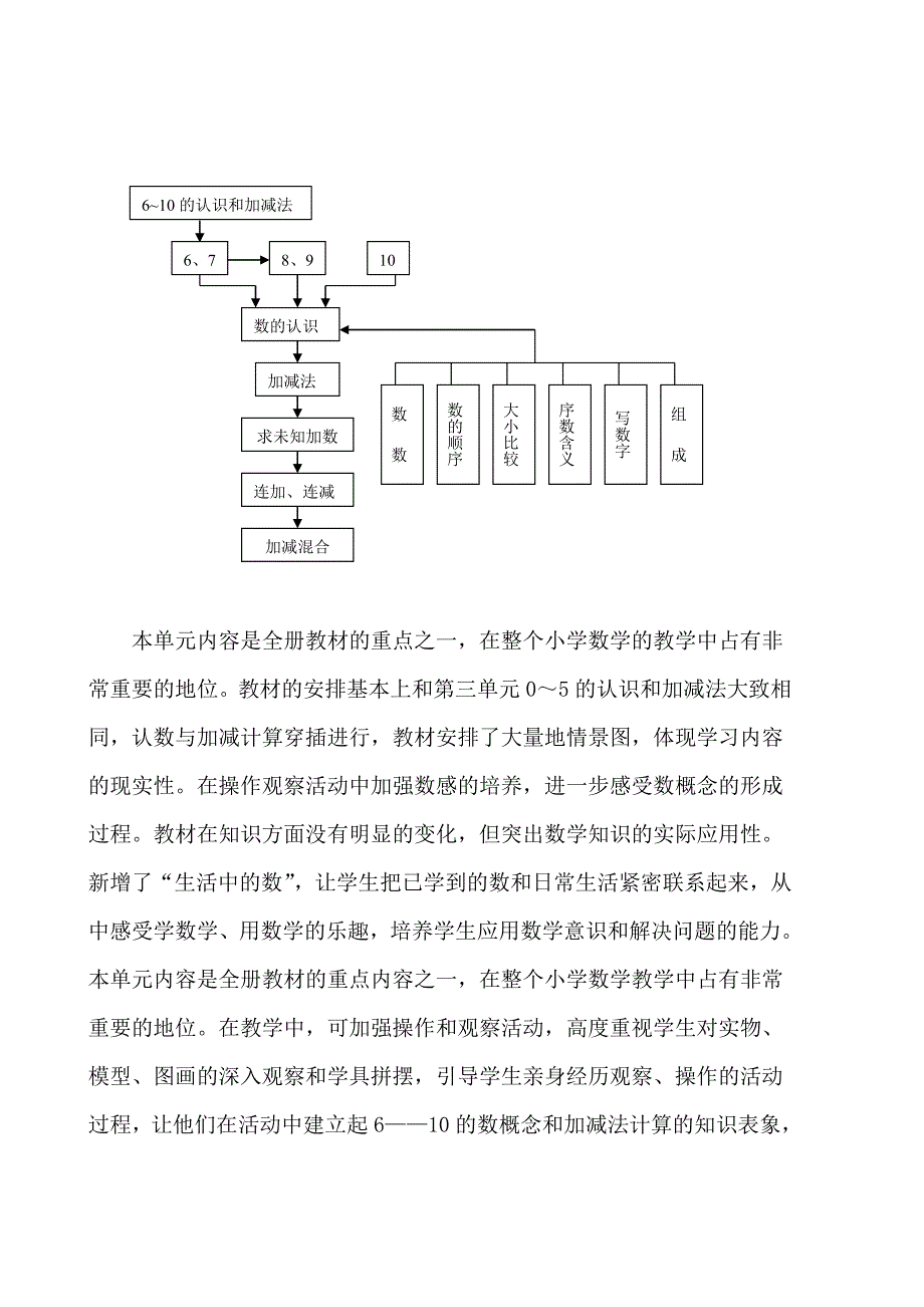 （教育精品）整体规划_第4页