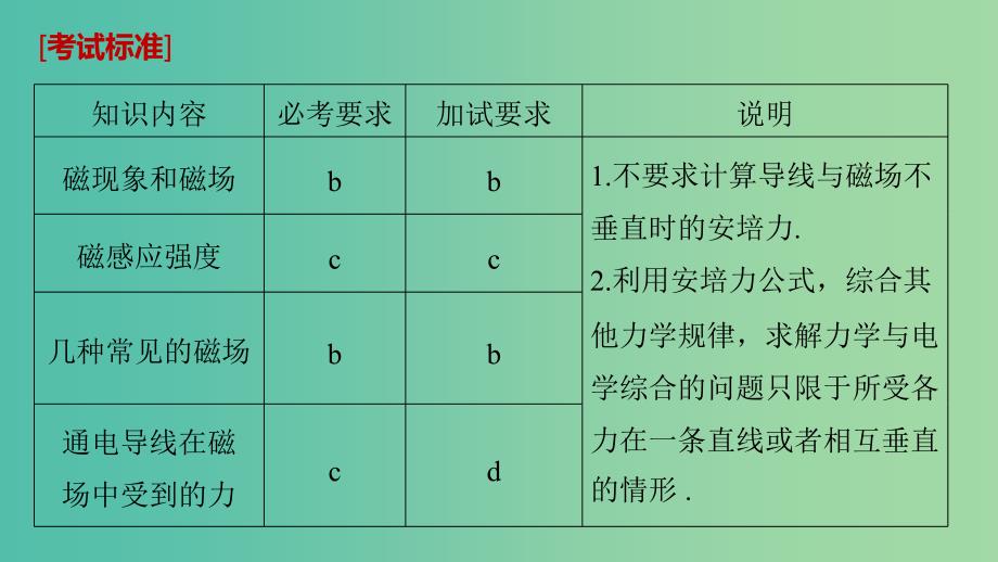 高考物理大一轮复习第八章磁场第1讲磁场及其对电流的作用课件_第2页