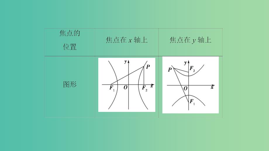 高中数学 第2章 圆锥曲线与方程 2.3.1 双曲线的标准方程课件 苏教版选修1-1_第4页