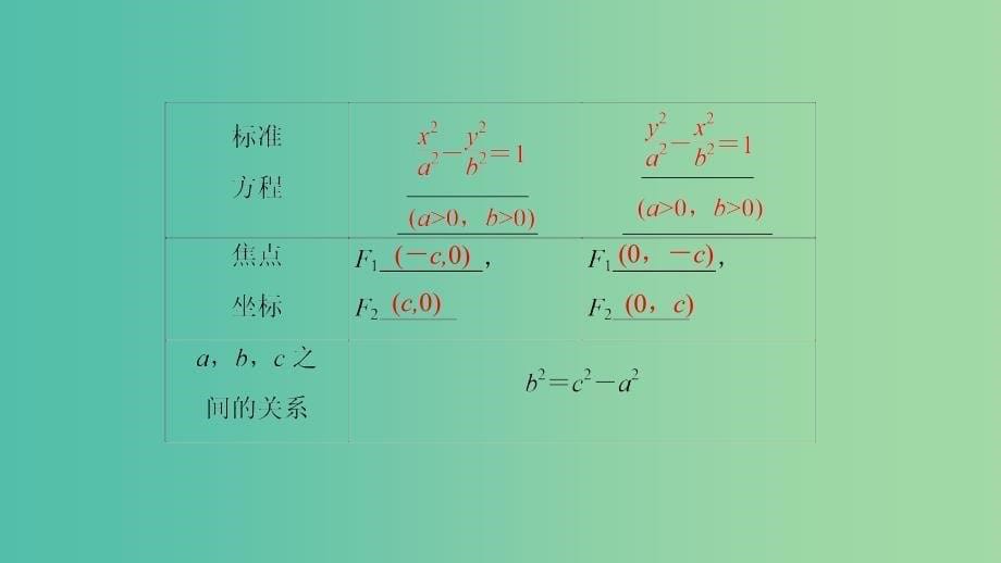 高中数学 第2章 圆锥曲线与方程 2.3.1 双曲线的标准方程课件 苏教版选修1-1_第5页