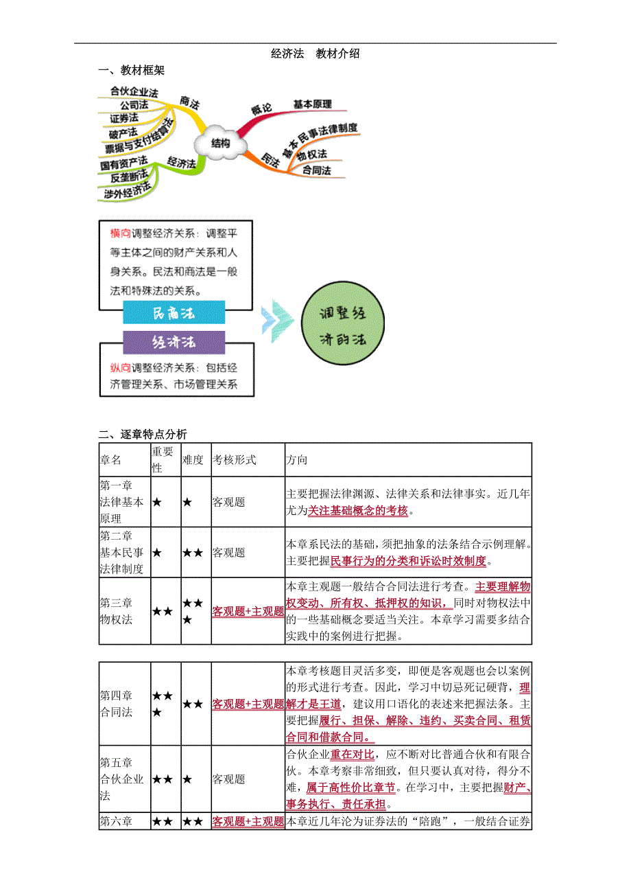 2018注会--经济法预习讲义_第1页