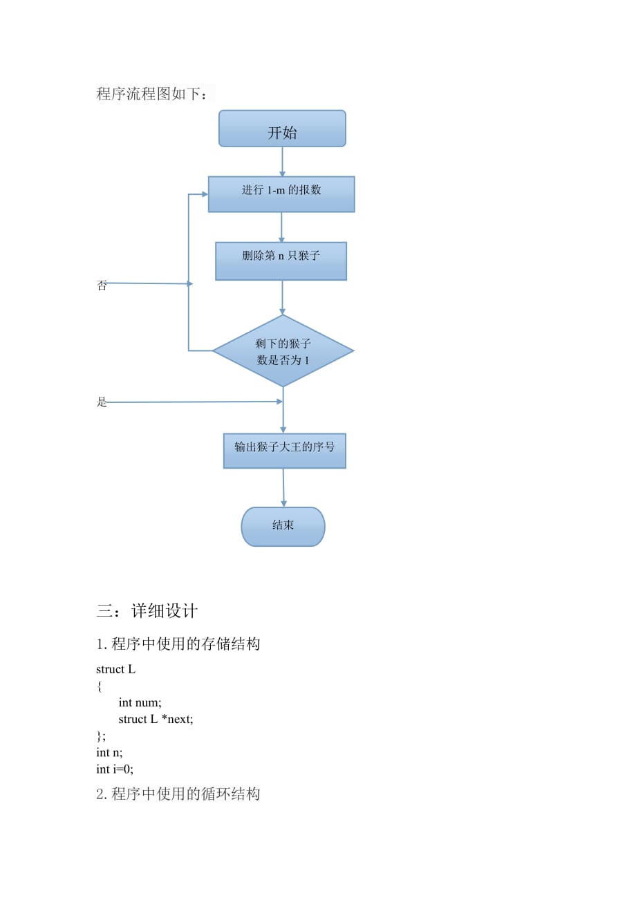 猴子选大王课程设计报告资料_第4页