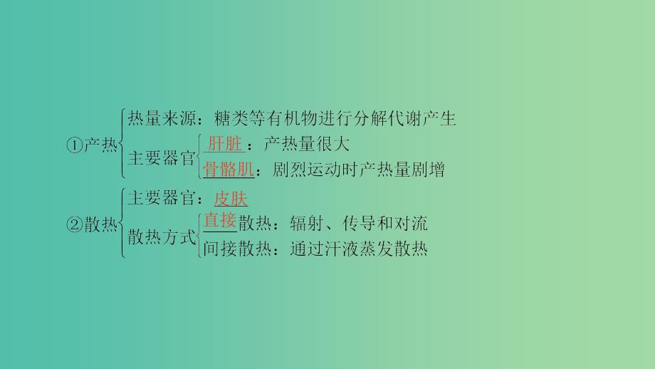 高中生物第2章2.1内环境的稳态第2课时体温调节水和无机盐的调节课件苏教版_第4页