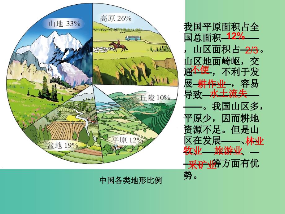 八年级地理上学期复习 中国的自然环境、地势地形课件 （新版）新人教版_第3页