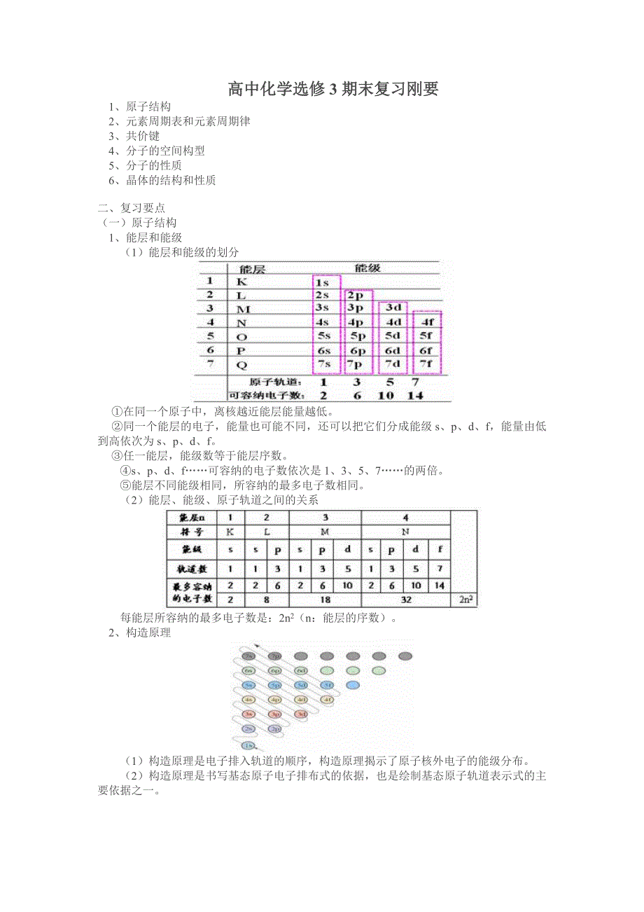 高中化学选修3期末复习刚要_第1页