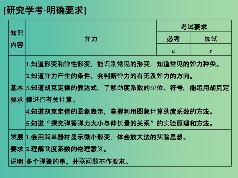 高中物理 第三章 相互作用（第2课时）弹力课件 新人教版必修1_第2页