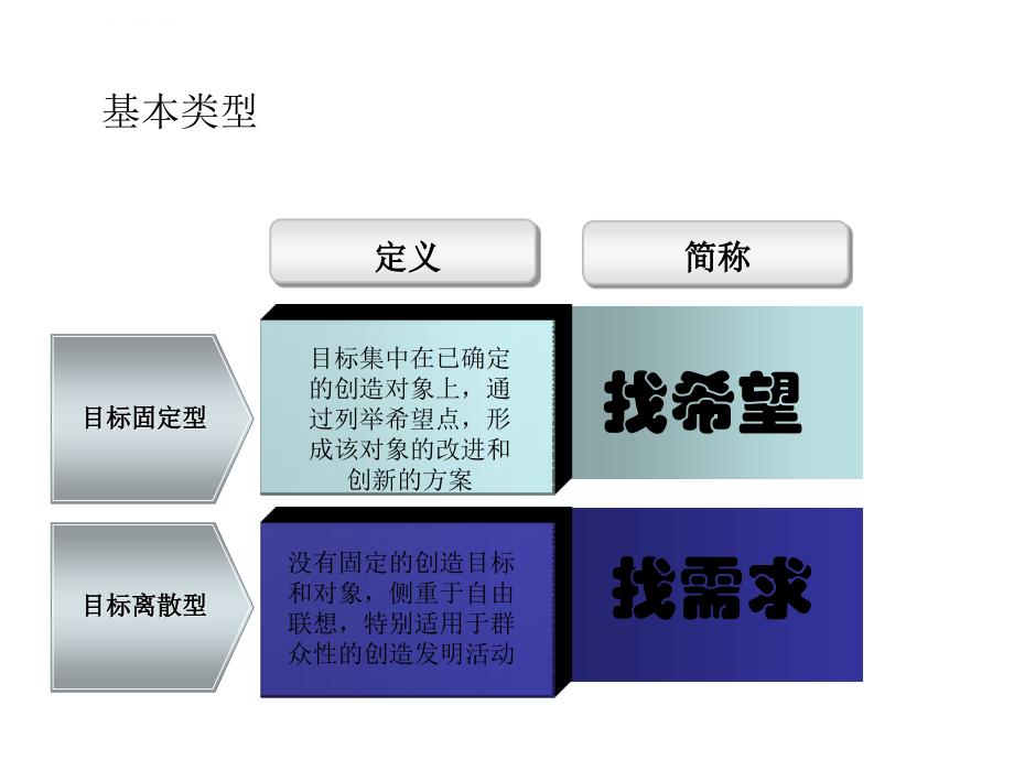 希望点列举法.ppt_第4页