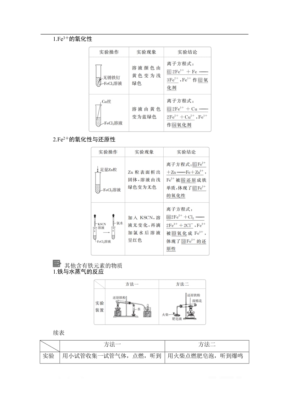 2020新教材化学同步新素养培优鲁科必修第一册讲义：第3章第1节 铁的多样性_第2页