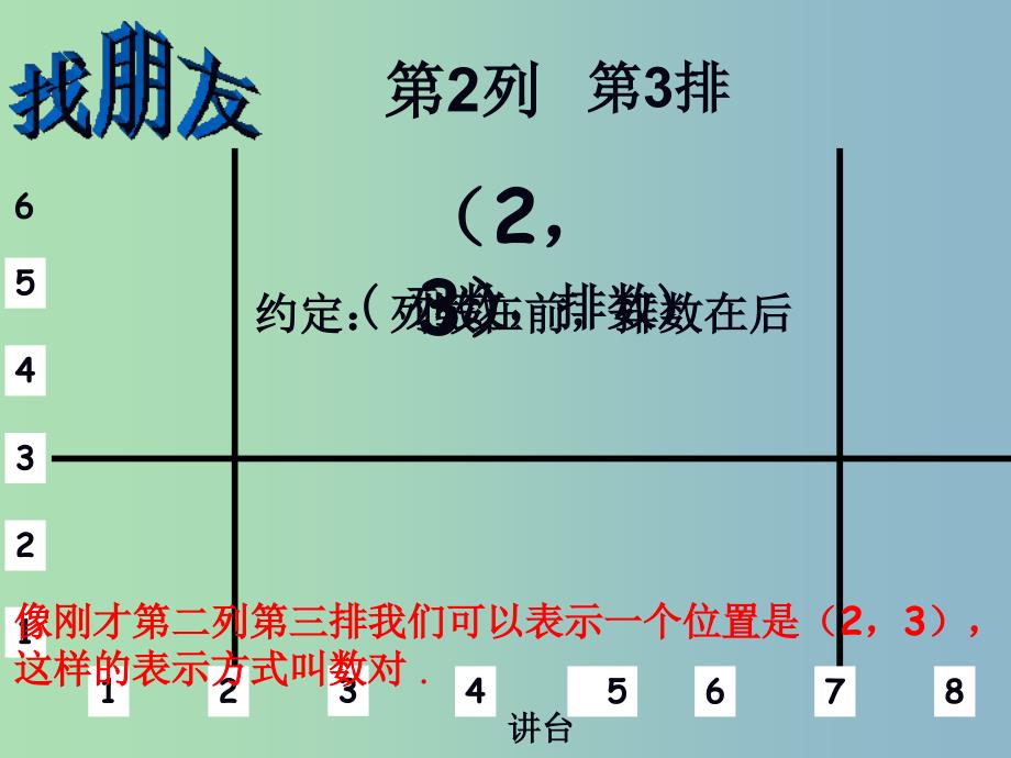 七年级数学下册《7.1.1 有序数对》课件4 （新版）新人教版_第4页