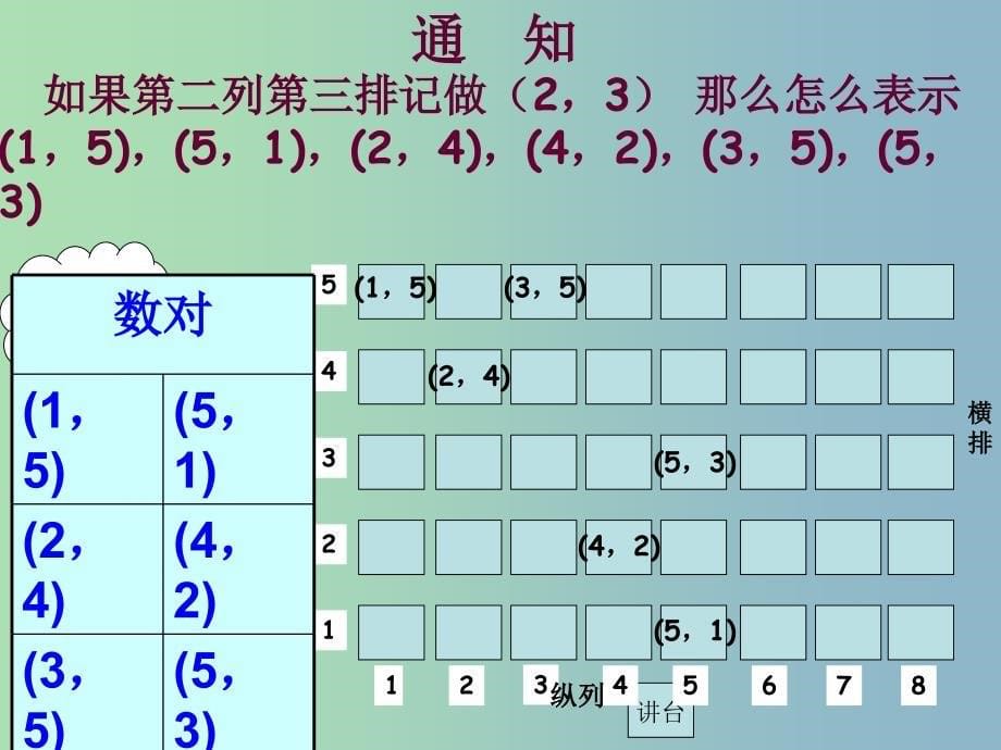 七年级数学下册《7.1.1 有序数对》课件4 （新版）新人教版_第5页