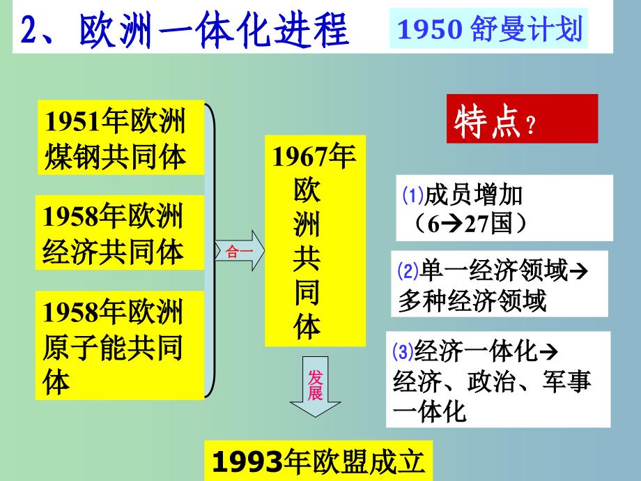 高中历史 第26课 世界多极化趋势的出现课件 新人教版必修1_第4页