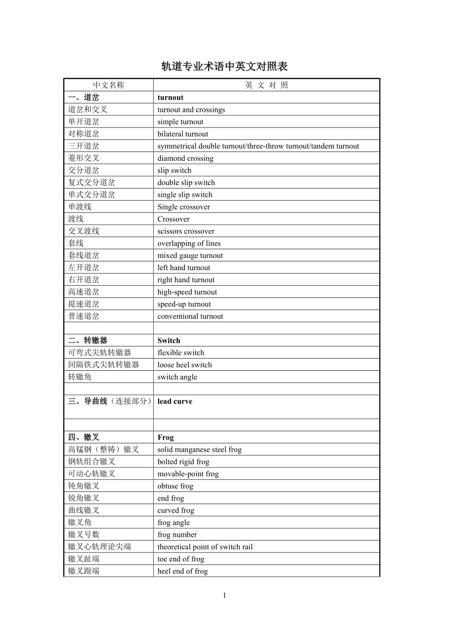 轨道交通专业术语中英文对照资料_第1页