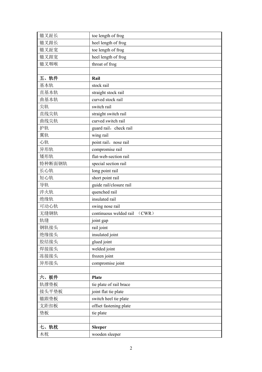 轨道交通专业术语中英文对照资料_第2页