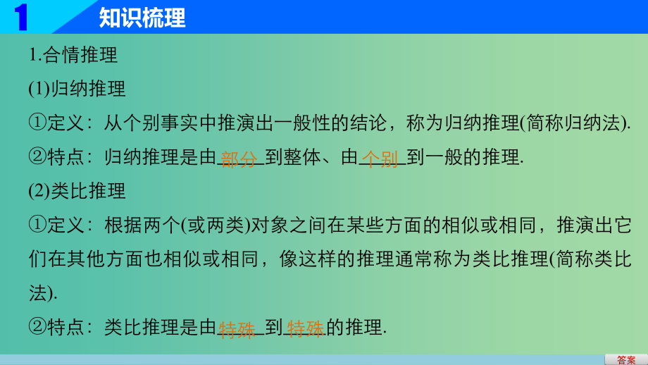 高考数学一轮复习 第十三章 推理与证明、算法、复数 13.1 合情推理与演绎推理课件 理_第4页