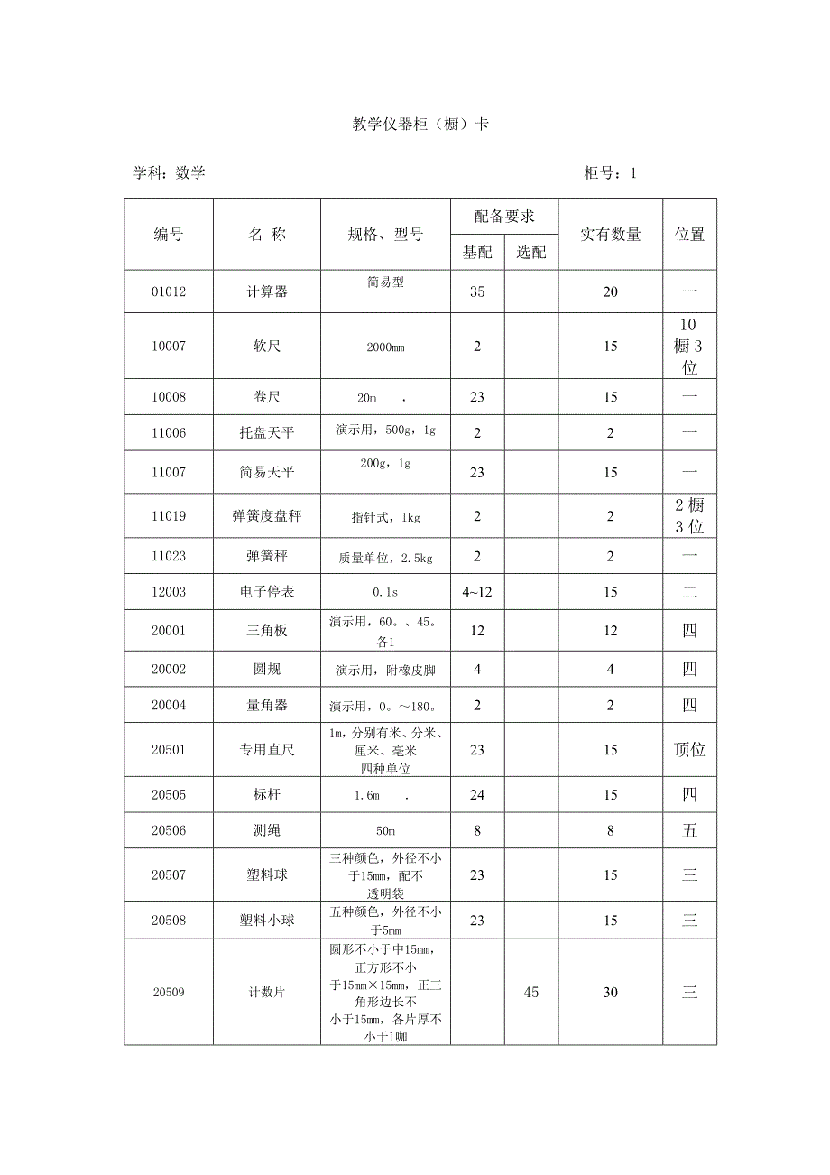 科学仪器标签资料_第1页