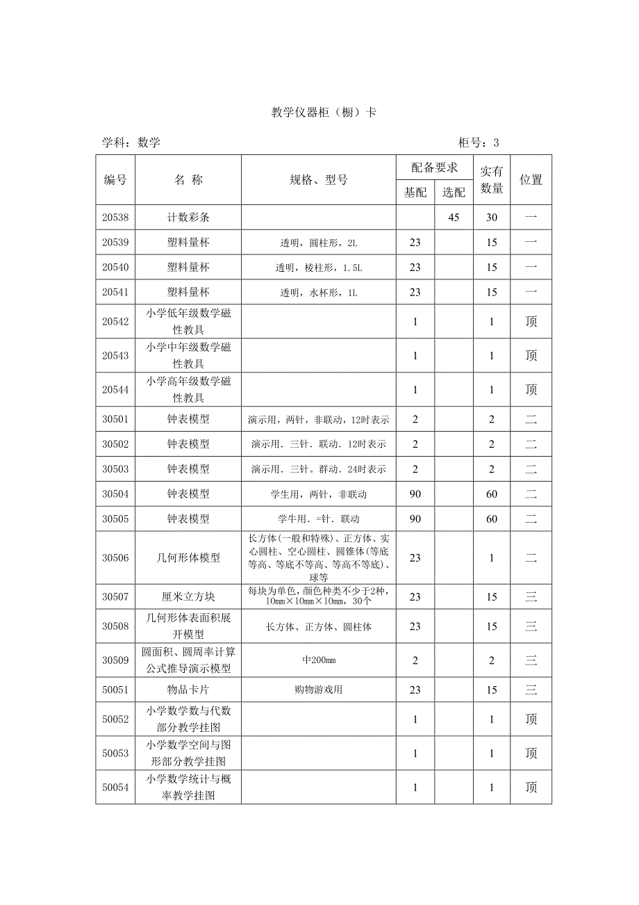 科学仪器标签资料_第4页