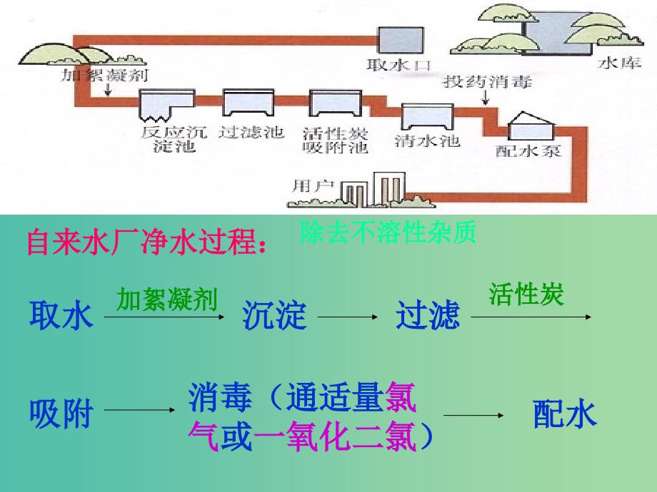 九年级化学上册 第三单元 课题3 水的净化课件3 新人教版_第4页