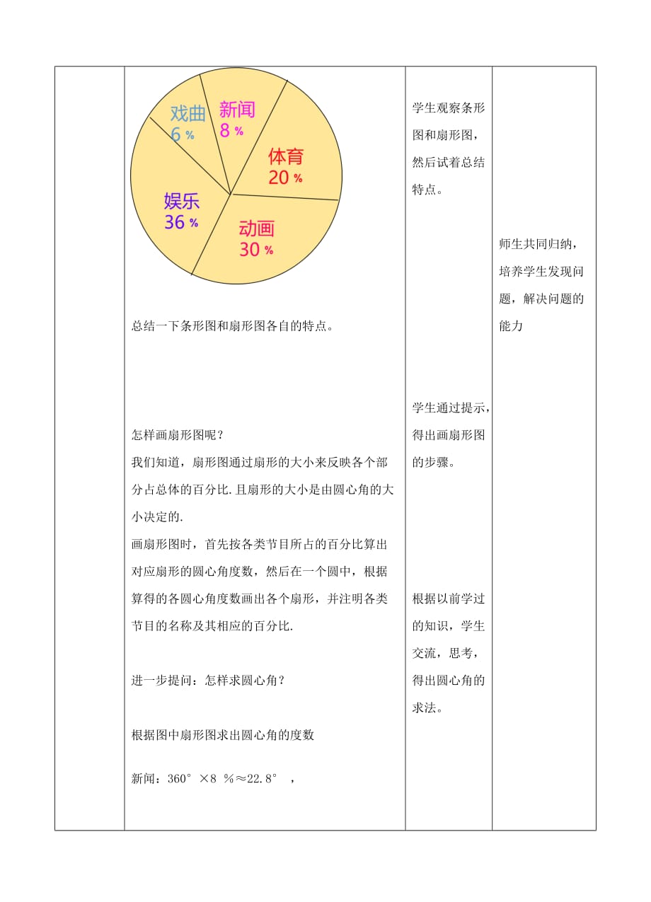 （教育精品）全面调查教案_第4页