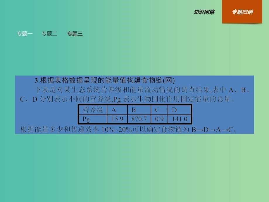 高中生物 第5章 生态系统及其稳定性整合课件 新人教版必修3_第5页